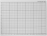 Skrunderlgg gr 22x30cm